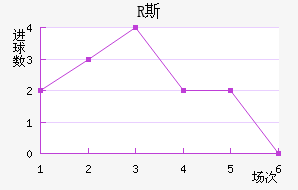 R˹