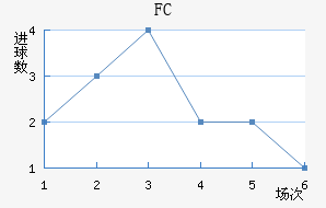˹FC