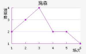 ʩɭ