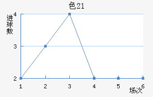 ɫU21