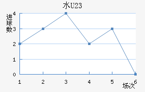 ˮ(U23)