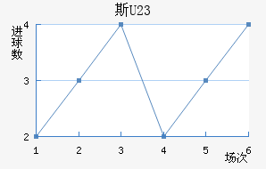 ˹ά(U23)