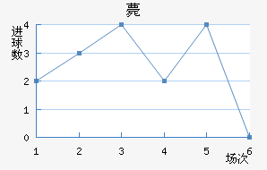 ޽