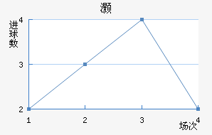 尲