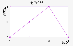 鿨˹1936