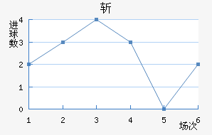 ն