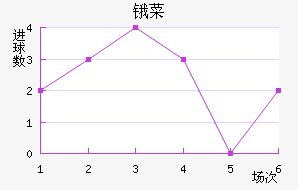 ﰲ˹FC
