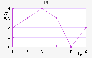 ɵU19
