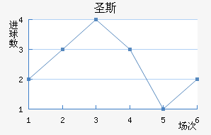 ʥ˹