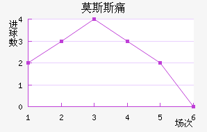 Ī˹˹ʹ