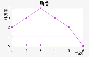 ˹³