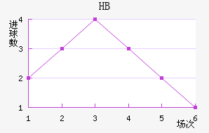 HBƽ