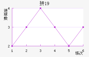 ƴﲻ÷U19
