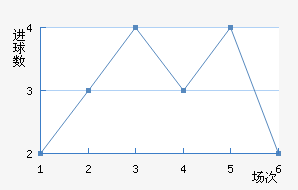 װ½