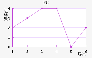 ˹FC