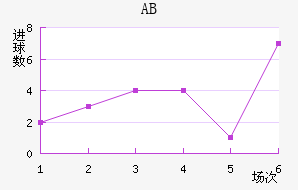 ABɪ