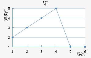 ŵ