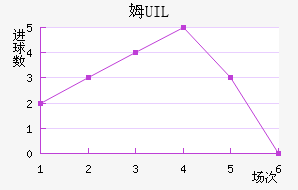 ķUIL
