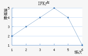 IFK¬ǽ