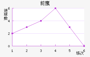 ǰ֮ӥ