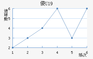 ɵU19