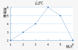 ɽFC