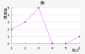 ʥٰ
