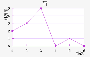 ն