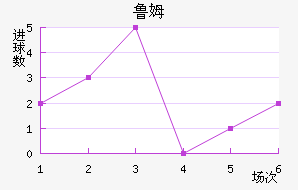 ³ķ