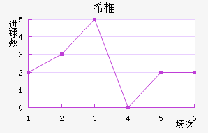 ϣ׵ŵ