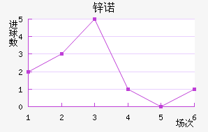 пŵ