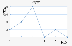 ڵ֧