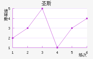 ʥ˹