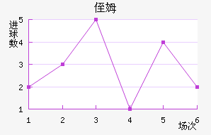 ֶķ˹