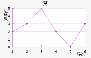 Ī½