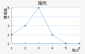 ʩ˱