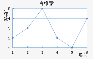 ̨ά̩