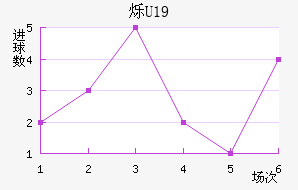 ˸U19