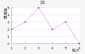 SKǽ