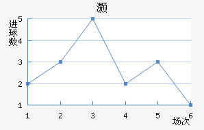 尲