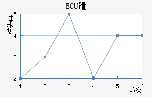 ECUǴ·ս