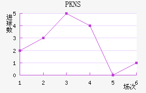 PKNS