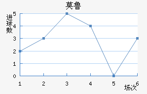 Ī³ǽ