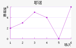 Үŵ½