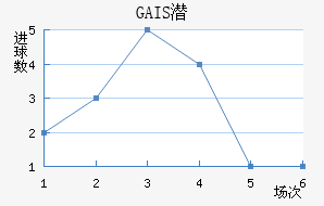 GAISǱ