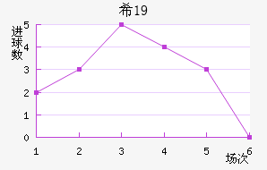 ϣU19