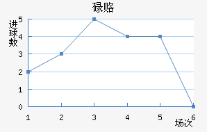 µ¸