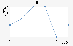 лն