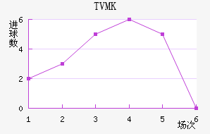 TVMKֽ