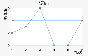 ŵ96